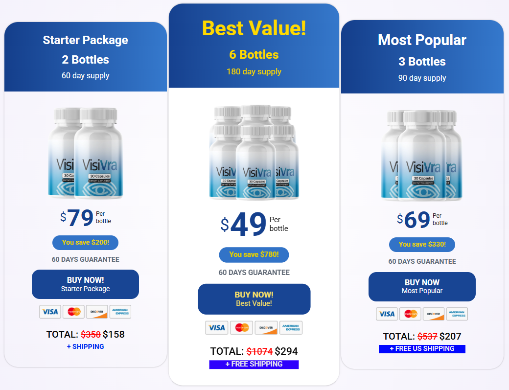 VISIVRA seller pricing: two bottles $158, six bottles $294, three bottles $207; 60-day guarantee advertised